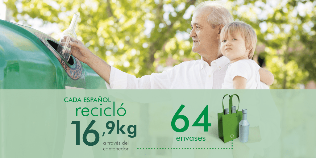 Reciclaje de los españoles en 2017