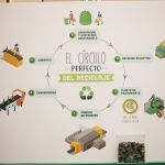 El ciclo del reciclaje