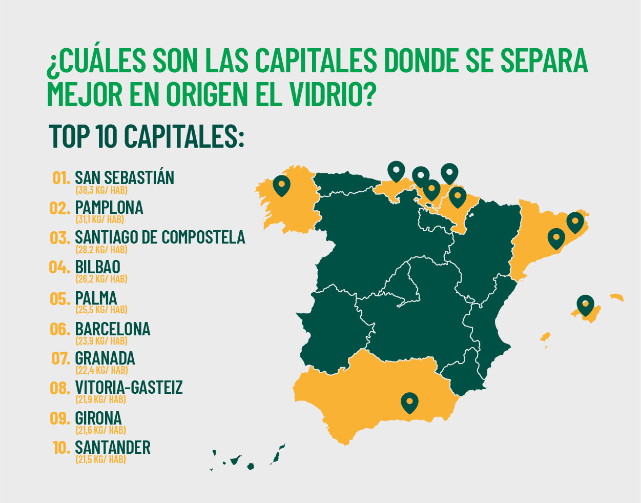 Infografia Top 10 ciudades que mas vidrio reciclan en España