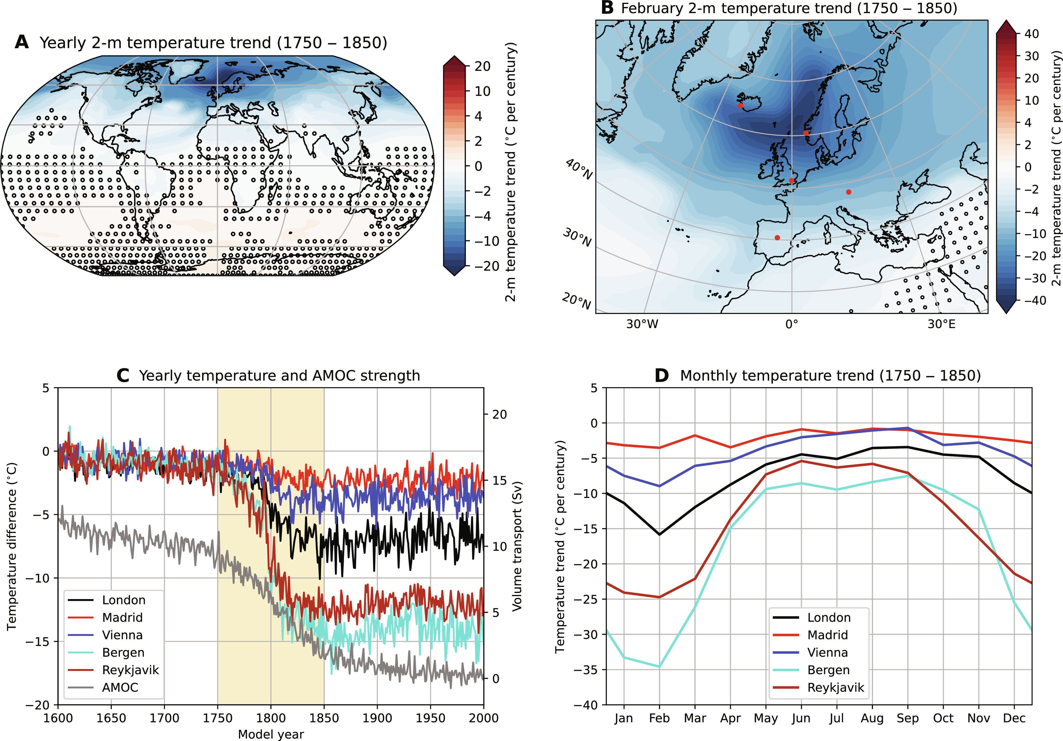 Gráficas de aumento temperaturas oceánicas y AMOC (Circulación de Retorno Meridional del Atlántico )