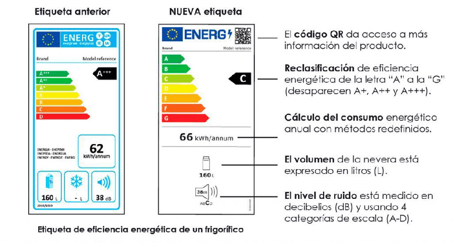 etiqueta de eficiencia energetica
