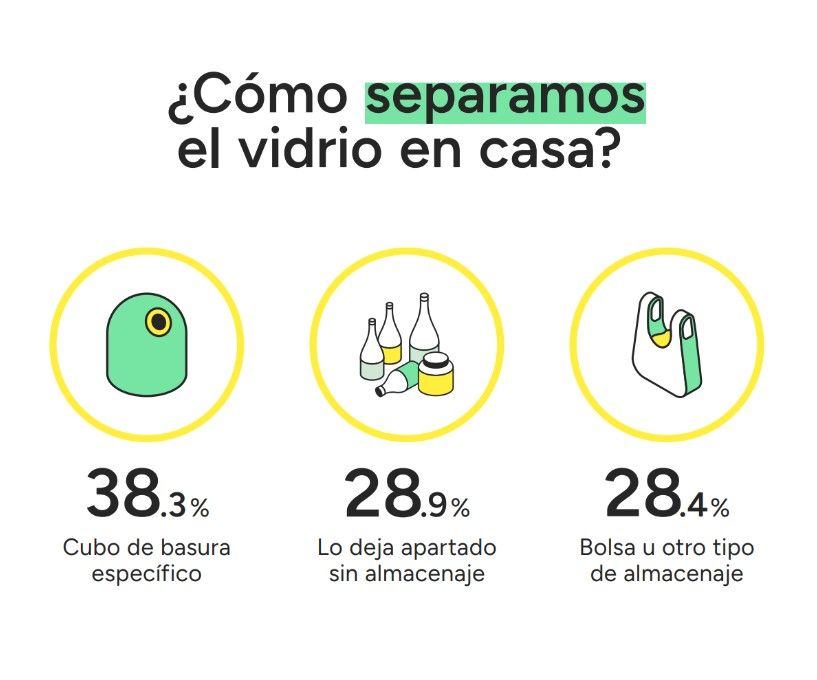 separar vidrio en casa